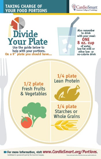 Plate-Infographic-1